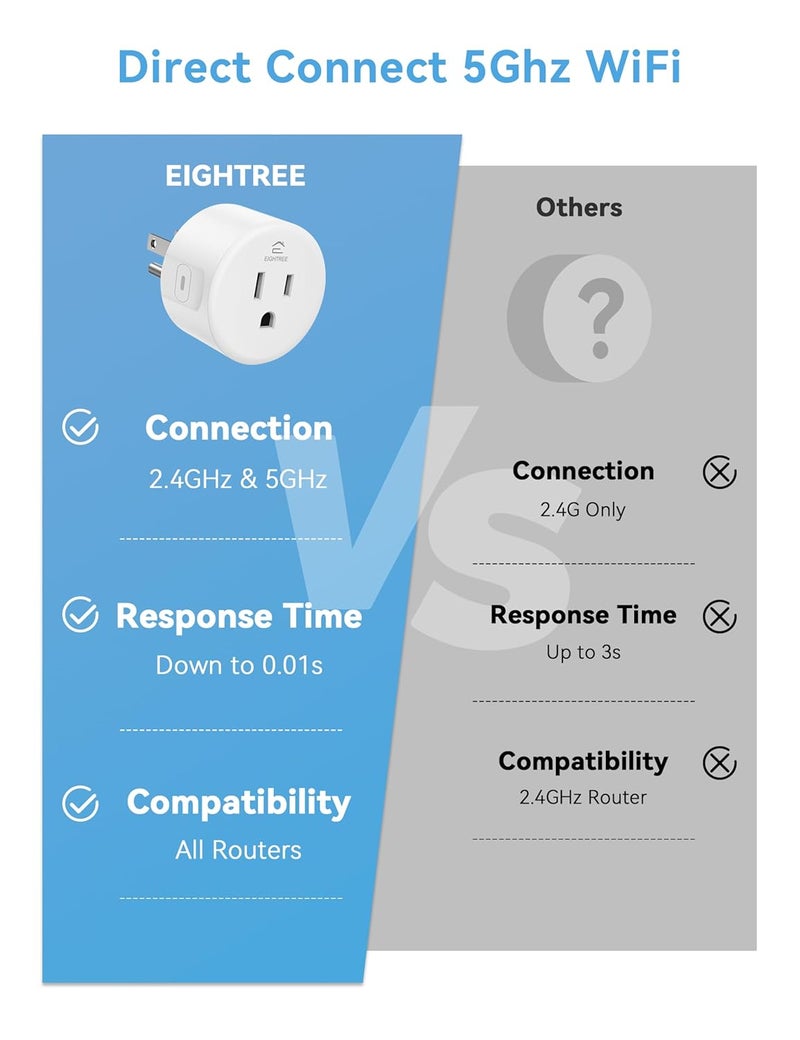 EIGHTREE Smart Plug 5GHz & 2.4GHz, Smart Outlet WiFi Socket with APP Remote Control, Compatible with Alexa & Google Home, 4 Packs - Image 3
